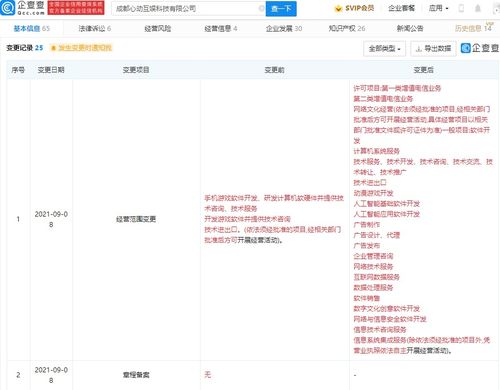 第二類增值電信業(yè)務(wù)解析 機(jī)遇、挑戰(zhàn)與市場(chǎng)前景