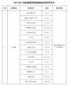 2017年第二季度工信部黑名單中的APP及第二類增值電信業務解析