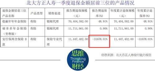 北大方正人壽擬增資17億元以提升償付能力，第二類增值電信業務助力發展